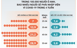 Để dữ liệu vượt qua cảm xúc